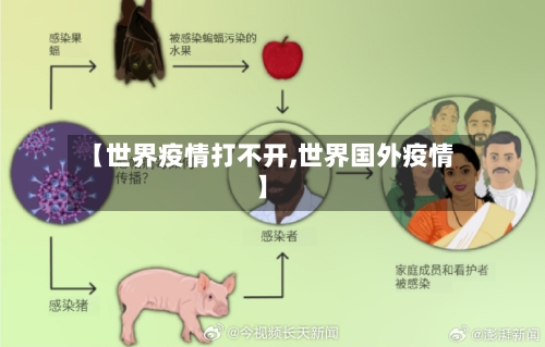 【世界疫情打不开,世界国外疫情】