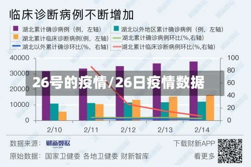 26号的疫情/26日疫情数据