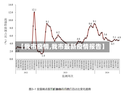 【我市疫情,我市最新疫情报告】