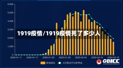 1919疫情/1919疫情死了多少人