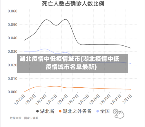 湖北疫情中低疫情城市(湖北疫情中低疫情城市名单最新)