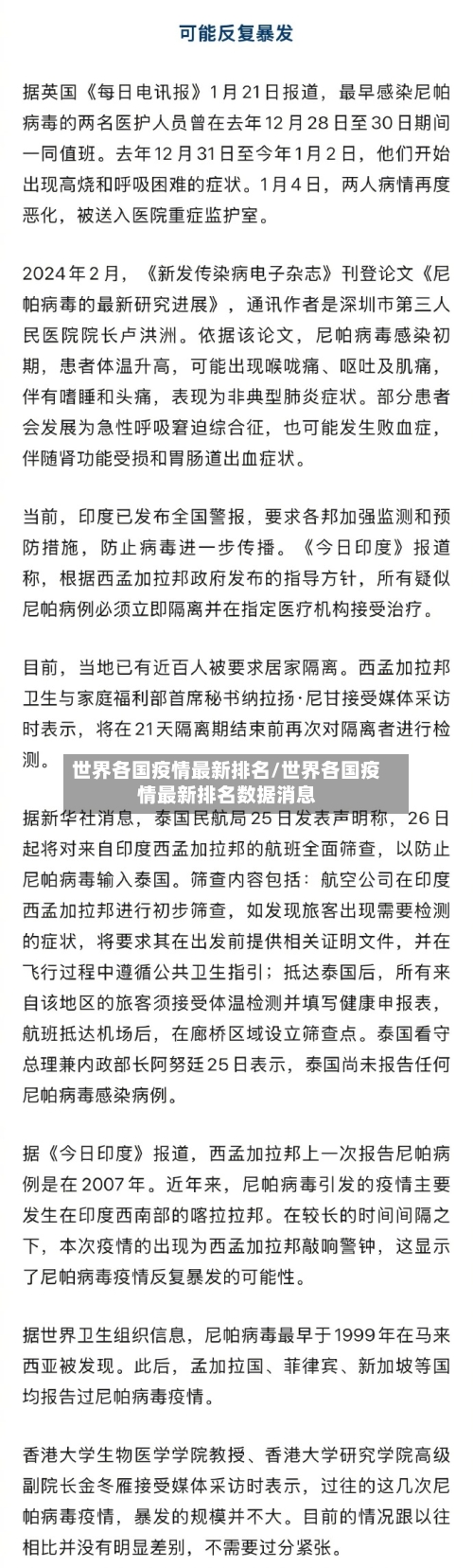 世界各国疫情最新排名/世界各国疫情最新排名数据消息