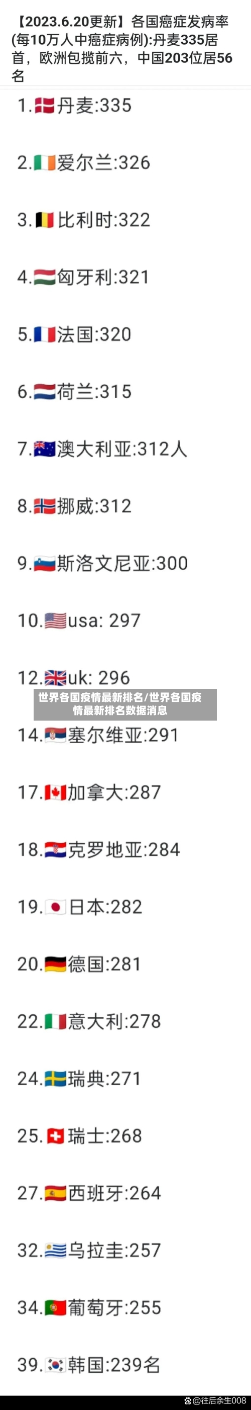世界各国疫情最新排名/世界各国疫情最新排名数据消息-第3张图片