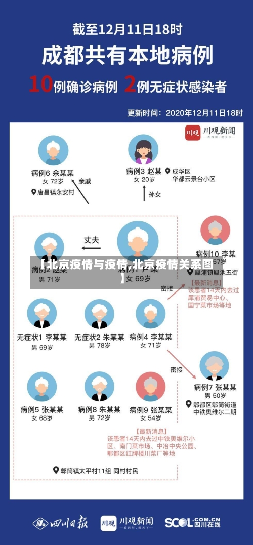【北京疫情与疫情,北京疫情关系图】-第3张图片