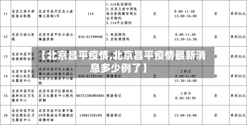 【北京昌平疫情,北京昌平疫情最新消息多少例了】-第3张图片