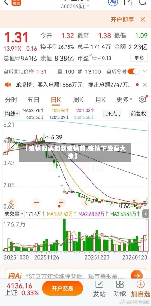 【疫情股票回到疫情前,疫情下股票大涨】-第2张图片