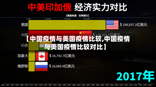 【中国疫情与美国疫情比较,中国疫情与美国疫情比较对比】-第2张图片