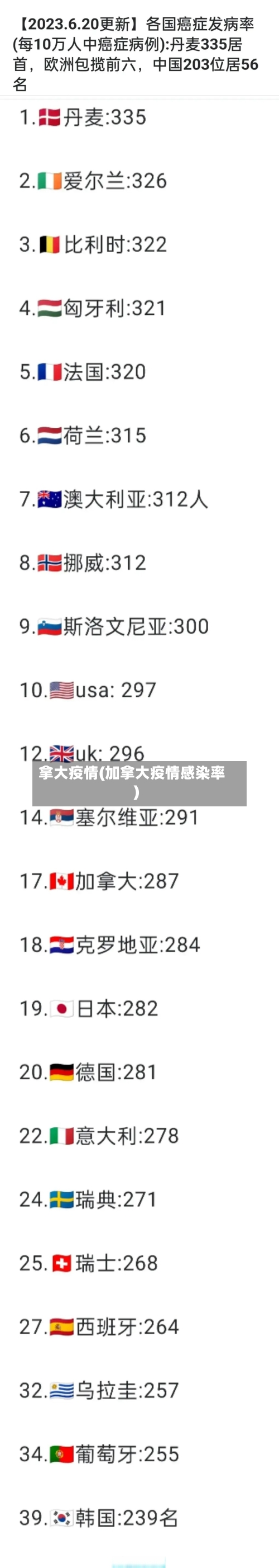 拿大疫情(加拿大疫情感染率)-第2张图片