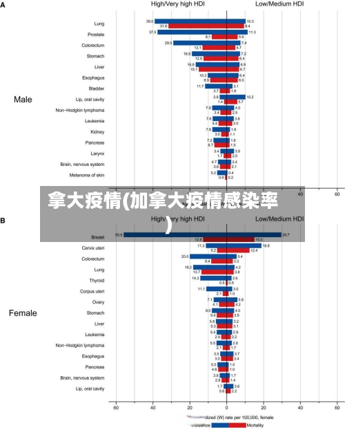 拿大疫情(加拿大疫情感染率)-第3张图片