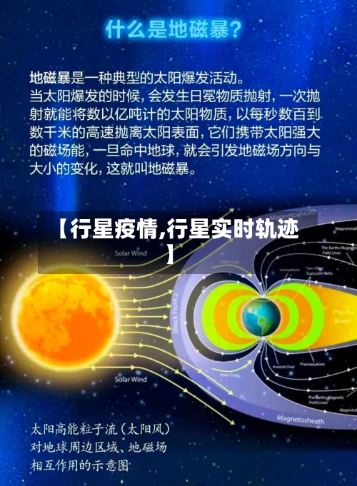 【行星疫情,行星实时轨迹】