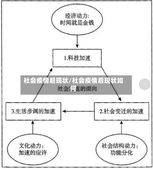 社会疫情后现状/社会疫情后现状如何-第2张图片