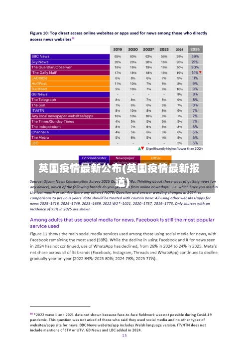英国疫情最新公布(英国疫情最新报道)-第3张图片