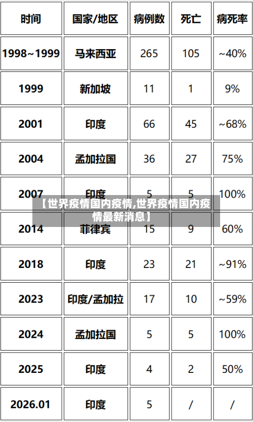 【世界疫情国内疫情,世界疫情国内疫情最新消息】-第2张图片