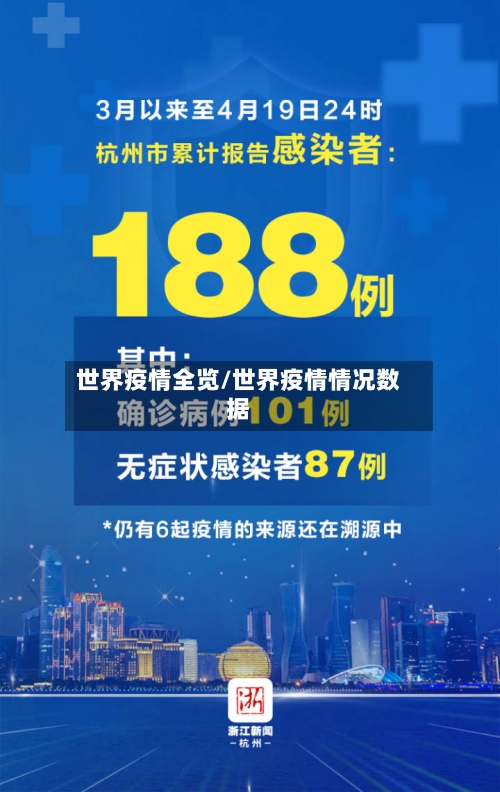 世界疫情全览/世界疫情情况数据-第2张图片