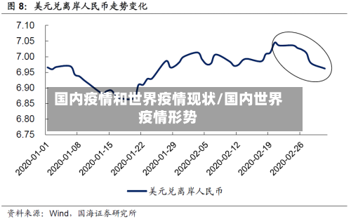 国内疫情和世界疫情现状/国内世界疫情形势
