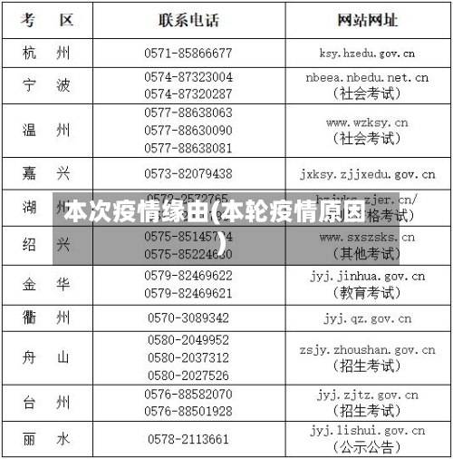 本次疫情缘由(本轮疫情原因)-第2张图片