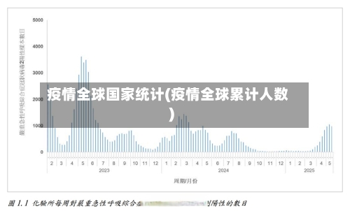疫情全球国家统计(疫情全球累计人数)