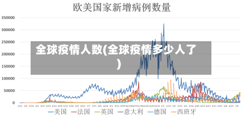 全球疫情人数(全球疫情多少人了)