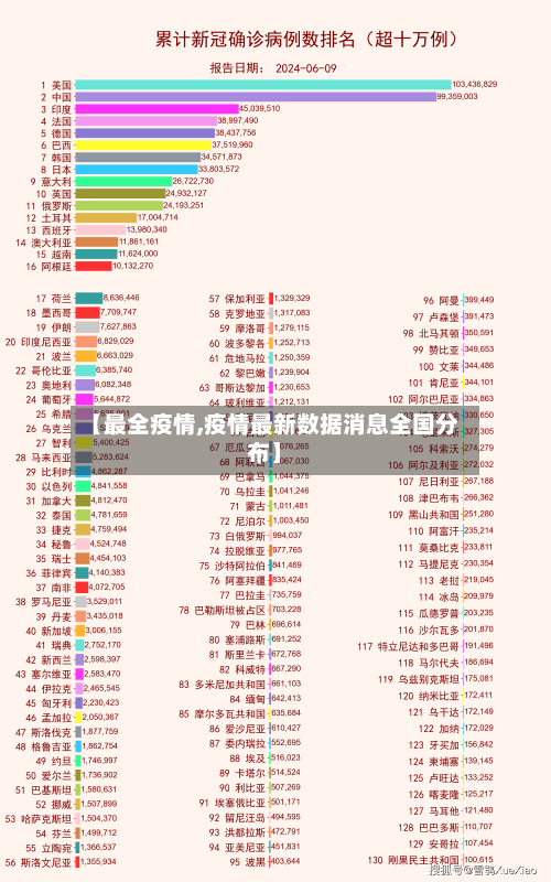 【最全疫情,疫情最新数据消息全国分布】-第2张图片