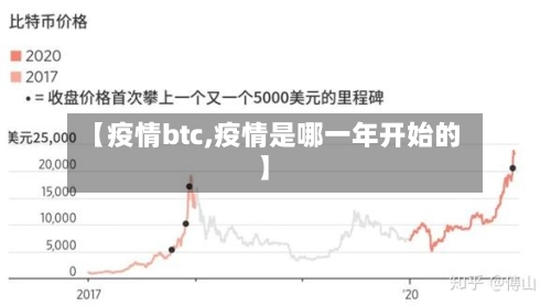 【疫情btc,疫情是哪一年开始的】-第2张图片