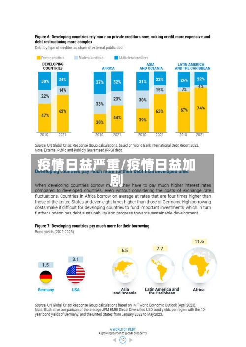 疫情日益严重/疫情日益加剧-第3张图片