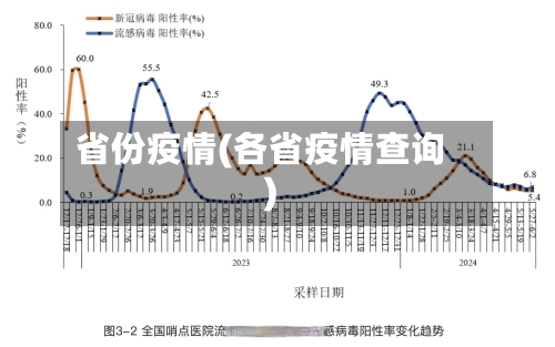 省份疫情(各省疫情查询)-第3张图片