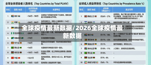 全球疫情最新数据/2026全球疫情最新数据