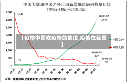 【疫情中国在疫情的地位,疫情在我国】