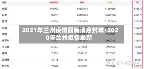 2021年兰州疫情最新消息封城/2020年兰州疫情最新-第2张图片