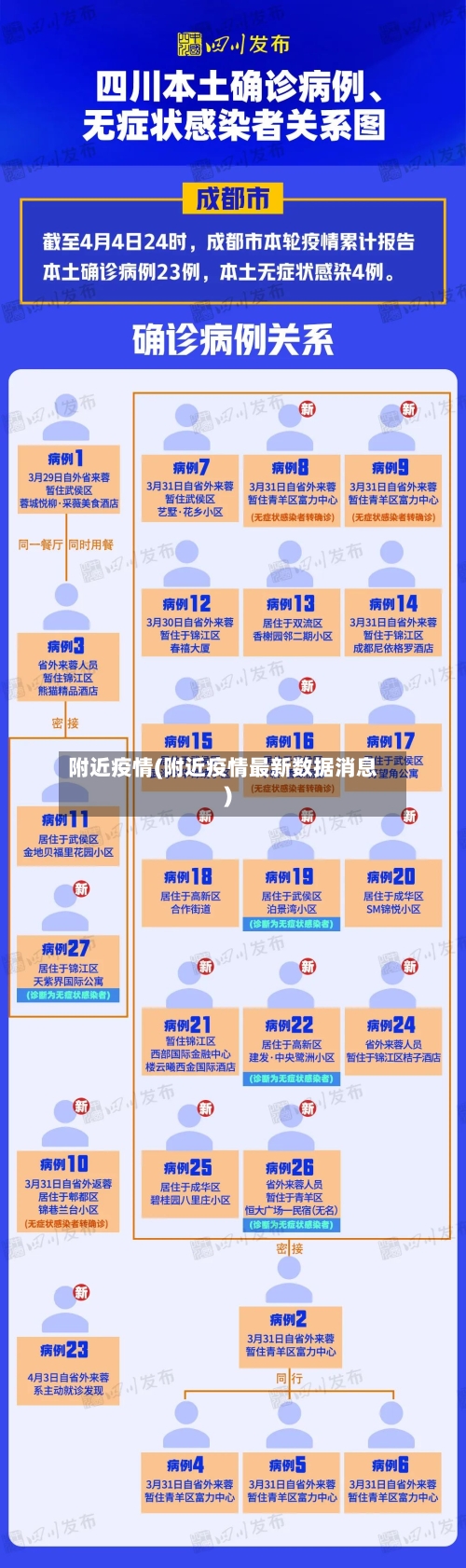 附近疫情(附近疫情最新数据消息)