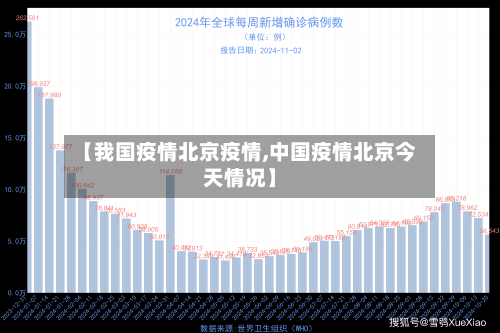 【我国疫情北京疫情,中国疫情北京今天情况】-第2张图片