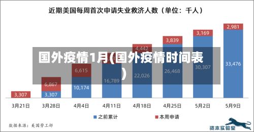 国外疫情1月(国外疫情时间表)