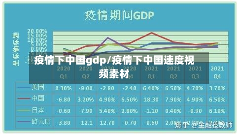疫情下中国gdp/疫情下中国速度视频素材