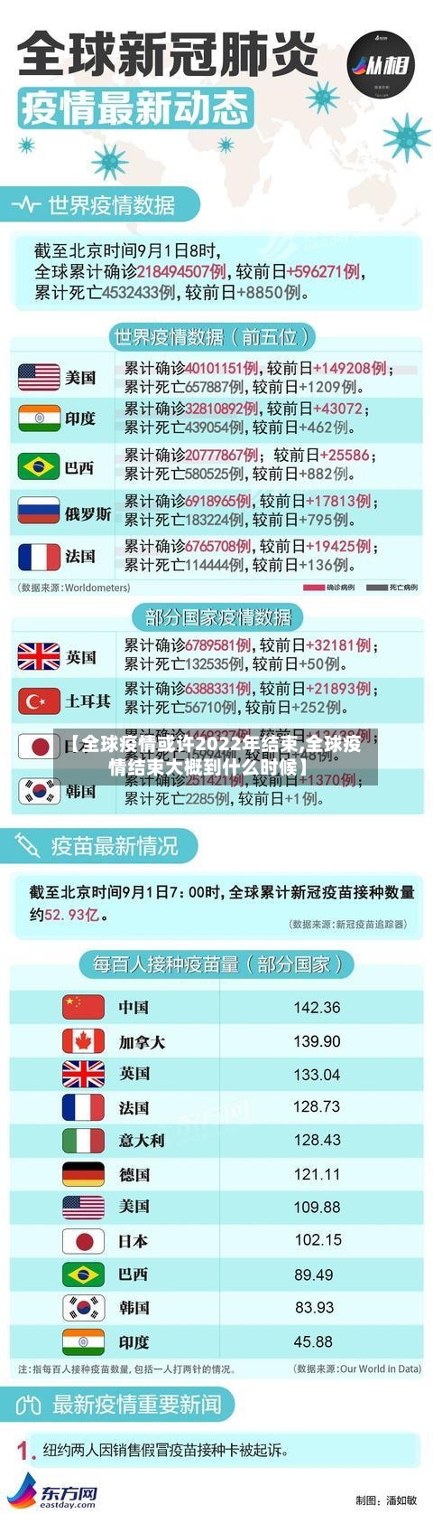 【全球疫情或许2022年结束,全球疫情结束大概到什么时候】-第2张图片