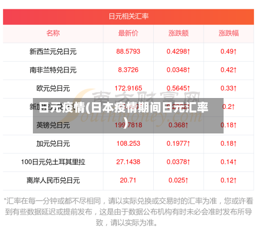 日元疫情(日本疫情期间日元汇率)-第2张图片