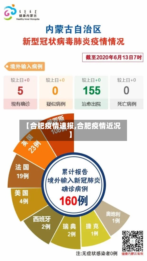 【合肥疫情速报,合肥疫情近况】