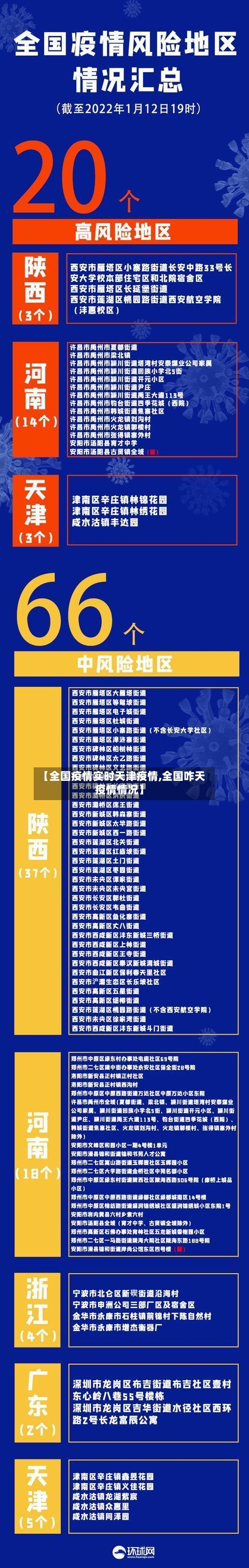 【全国疫情实时天津疫情,全国咋天疫情情况】-第2张图片