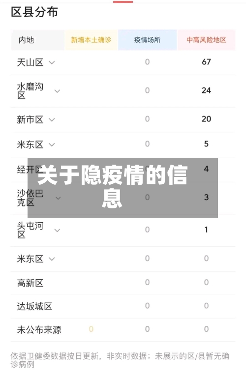 关于隐疫情的信息-第2张图片