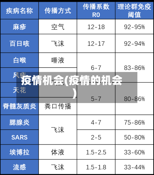 疫情机会(疫情的机会)-第2张图片