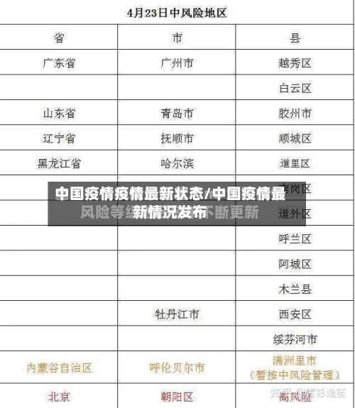 中国疫情疫情最新状态/中国疫情最新情况发布-第3张图片