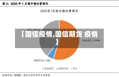 【国信疫情,国信期货 疫情】