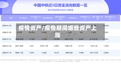 疫情资产/疫情期间哪些资产上涨-第3张图片