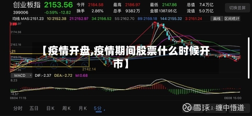 【疫情开盘,疫情期间股票什么时候开市】