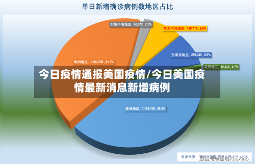 今日疫情通报美国疫情/今日美国疫情最新消息新增病例