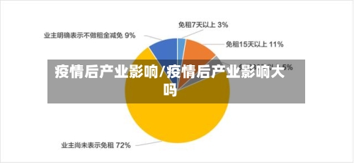 疫情后产业影响/疫情后产业影响大吗