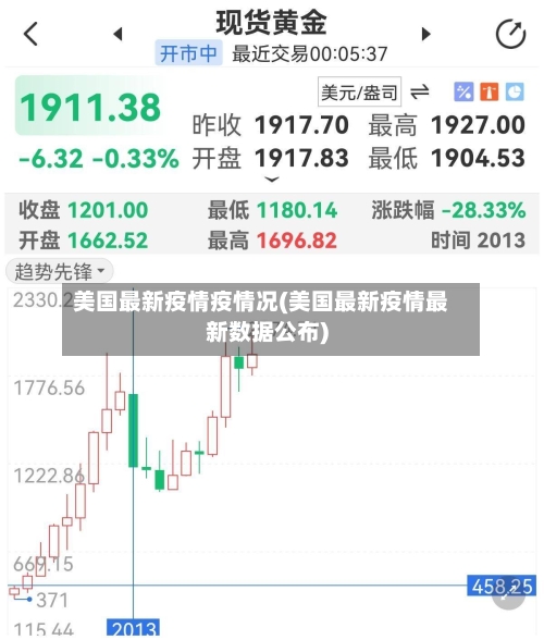美国最新疫情疫情况(美国最新疫情最新数据公布)-第2张图片