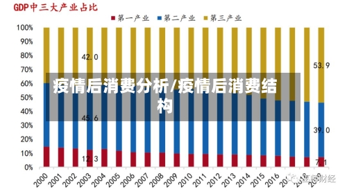 疫情后消费分析/疫情后消费结构
