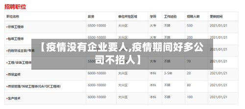 【疫情没有企业要人,疫情期间好多公司不招人】