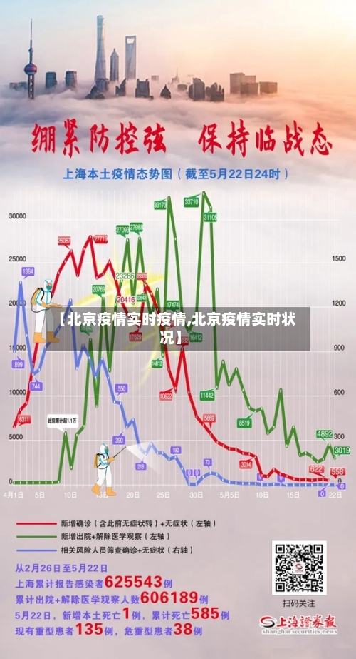 【北京疫情实时疫情,北京疫情实时状况】