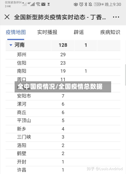 全中国疫情况/全国疫情总数据-第2张图片